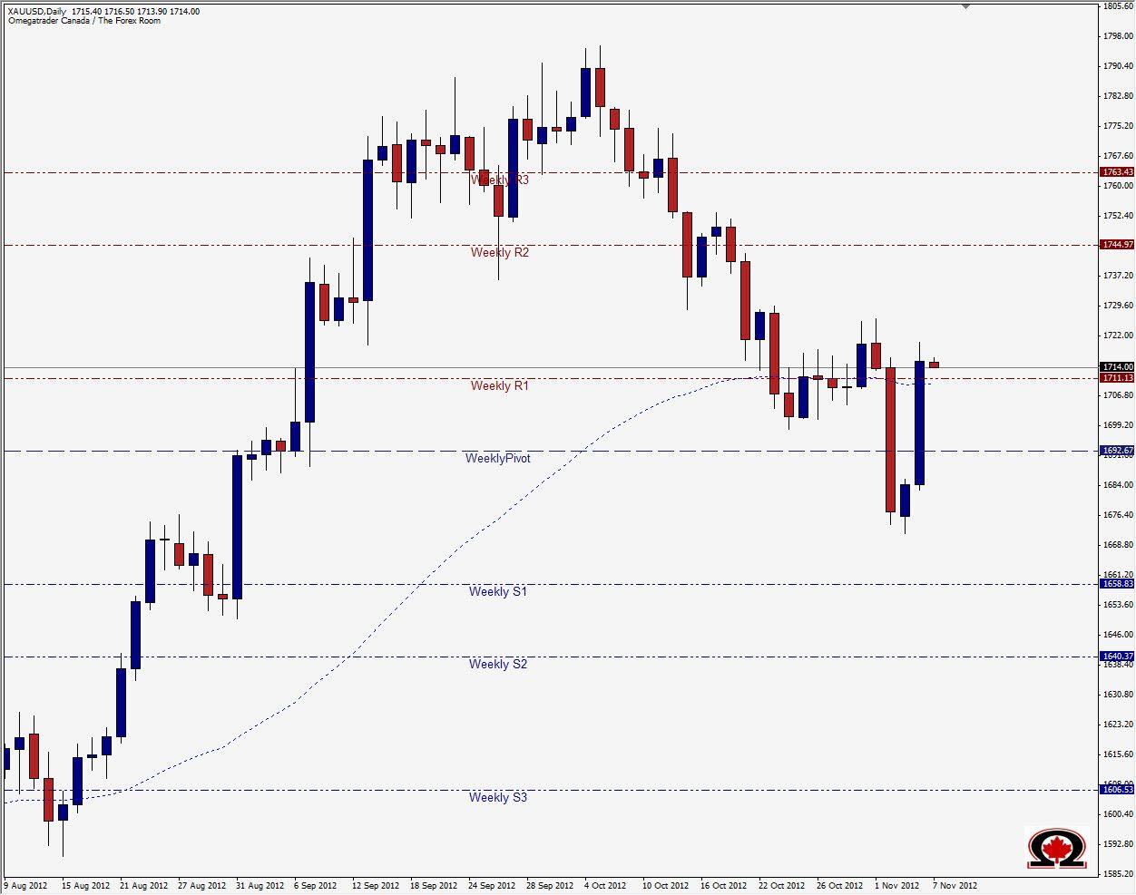 رسم بياني يمثل تداول الجنيه الاسترليني مقابل الدولار الامريكي- 6 نوفمبر 2012